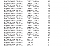 Dąbrówka Górna1