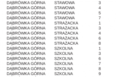 Dąbrówka Górna5